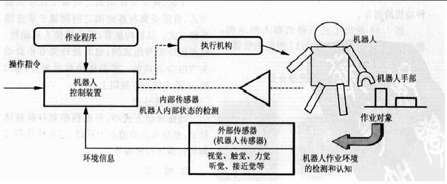 機器人愛好者必須懂的機器人傳感器 機器人愛好者必須懂的機器人傳感器
