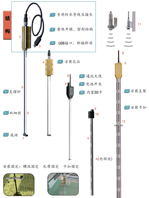 六維力傳感器和浪高儀在船舶與海洋結(jié)構(gòu)物模型試驗 六維力傳感器和浪高儀在船舶與海洋結(jié)構(gòu)物模型試驗