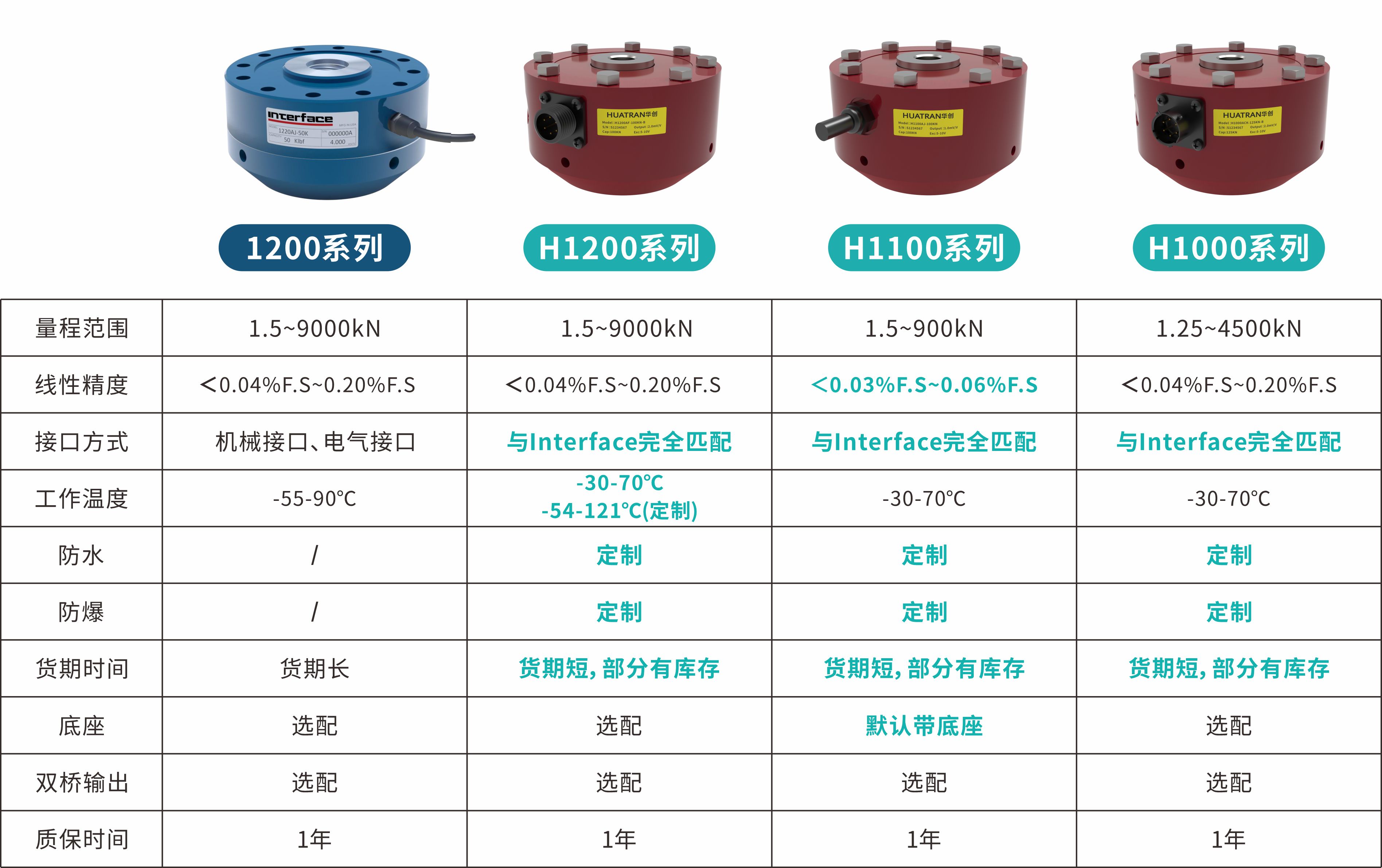 【HUATRAN華創】破關稅壁壘·立中國精度——華創自研高精度輪輻式力傳感器，以技術實力實現進口平替！