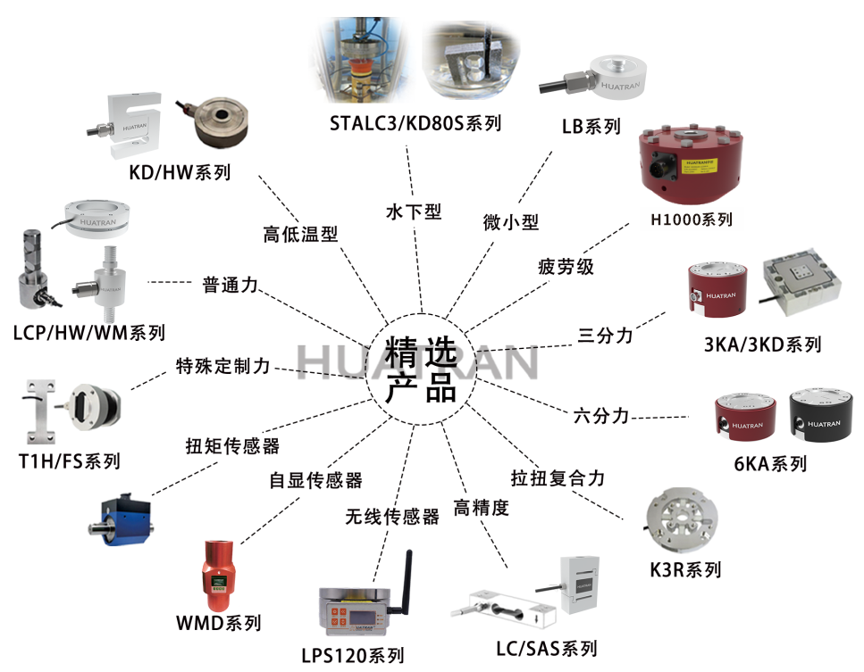【HUATRAN華創】破關稅壁壘·立中國精度——華創自研高精度輪輻式力傳感器,以技術實力實現進口平替! 【HUATRAN華創】破關稅壁壘·立中國精度——華創自研高精度輪輻式力傳感器,以技術實力實現進口平替!