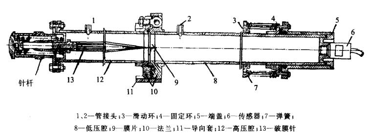 激波管結(jié)構(gòu)簡圖.jpg 激波管結(jié)構(gòu)簡圖.jpg