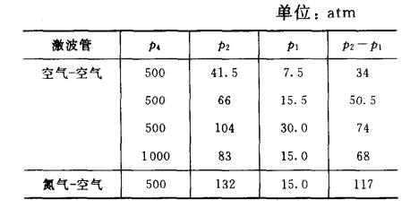 部分激波管壓力數(shù)據(jù).jpg 部分激波管壓力數(shù)據(jù).jpg