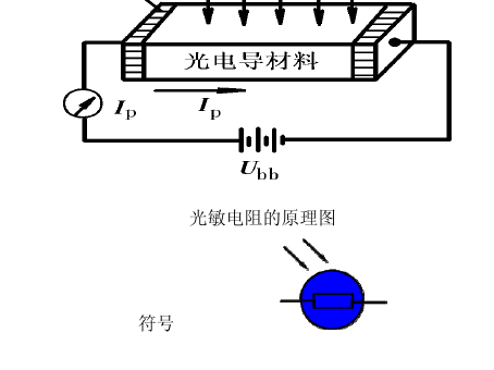 光電傳感器的工作原理是什么？一般應用在哪些方面
