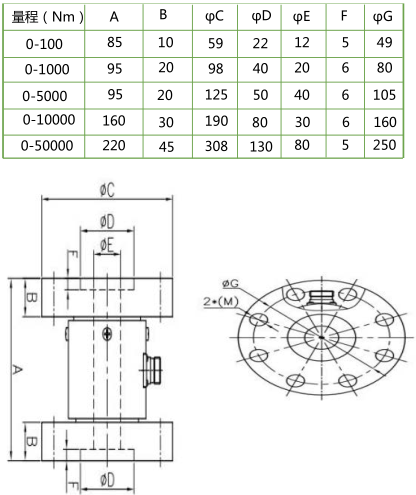 TF98 法蘭靜態扭矩傳感器