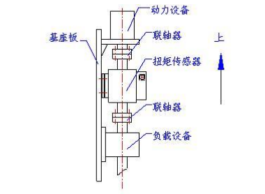 TRDN 動態(tài)扭矩傳感器
