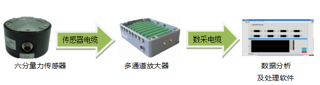 六分量傳感器與軟件需求 六分量傳感器與軟件需求