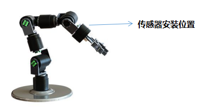 六分量傳感器與軟件需求 六分量傳感器與軟件需求