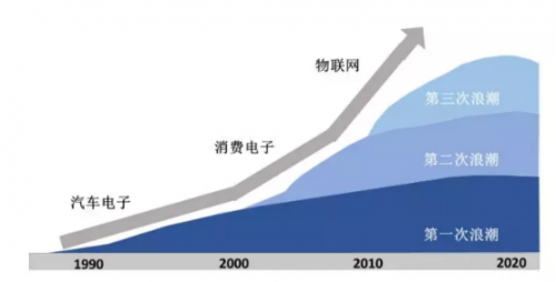 知識常備——MEMS傳感器系統介紹 知識常備——MEMS傳感器系統介紹