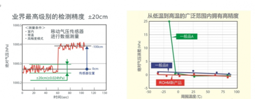 知識常備——MEMS傳感器系統介紹 知識常備——MEMS傳感器系統介紹