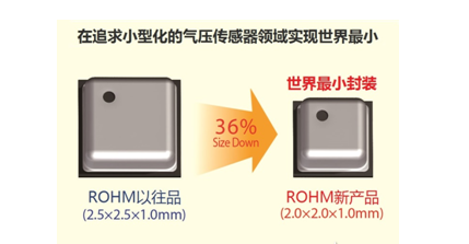 知識常備——MEMS傳感器系統介紹 知識常備——MEMS傳感器系統介紹