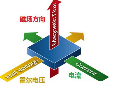 【干貨特輯】最全壓力傳感器工業原理匯總