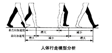 1556245803459073226.png 圖5-三軸加速度傳感器2.png