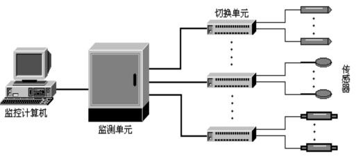 深度解密多傳感器融合系統 深度解密多傳感器融合系統