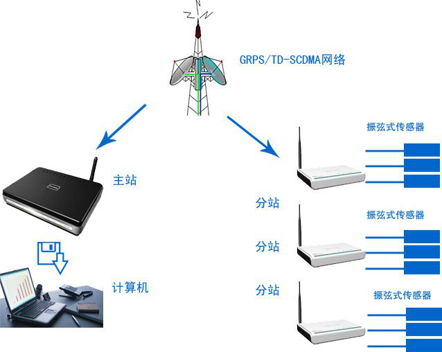 深度解密多傳感器融合系統 深度解密多傳感器融合系統