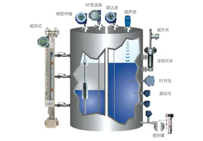 壓力傳感器用于液位測量的相關原理
