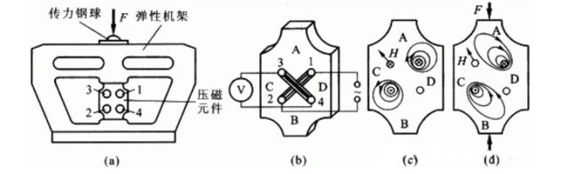 測力傳感器解決方案，看這一篇就夠了！