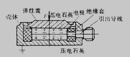 測力傳感器解決方案，看這一篇就夠了！