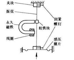 測力傳感器解決方案，看這一篇就夠了！