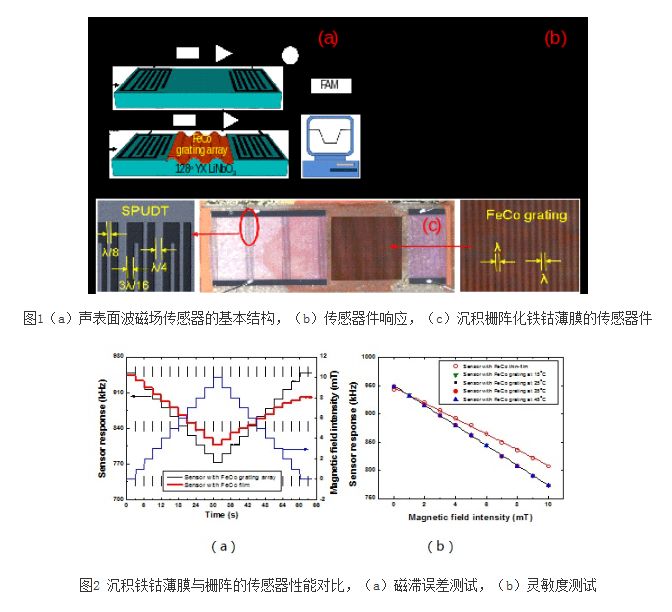 【傳感頭條】2018年6月傳感器新產品與新技術大盤點 【傳感頭條】2018年6月傳感器新產品與新技術大盤點