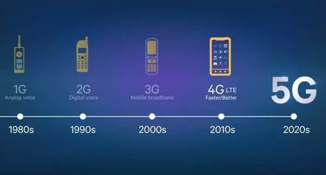 為什么“美國5G”不如“中國5G”? 為什么“美國5G”不如“中國5G”?