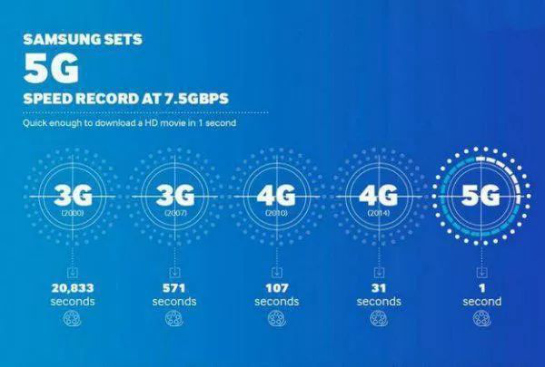 為什么“美國5G”不如“中國5G”? 為什么“美國5G”不如“中國5G”?