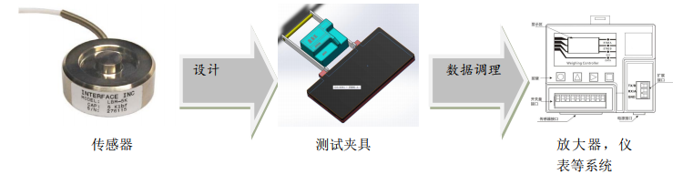鋁板間超小間隙測試方案 鋁板間超小間隙測試方案