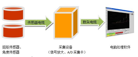 插拔力測試方案 插拔力測試方案